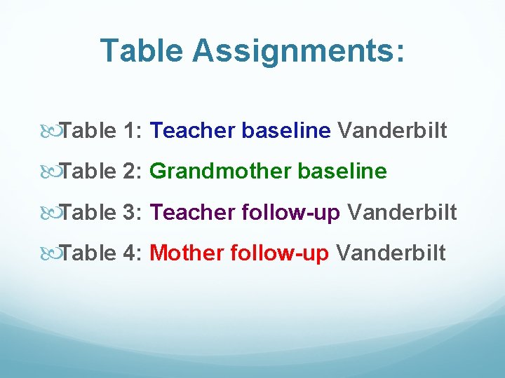 Table Assignments: Table 1: Teacher baseline Vanderbilt Table 2: Grandmother baseline Table 3: Teacher