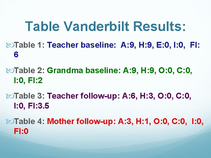 Table Vanderbilt Results: Table 1: Teacher baseline: A: 9, H: 9, E: 0, I: