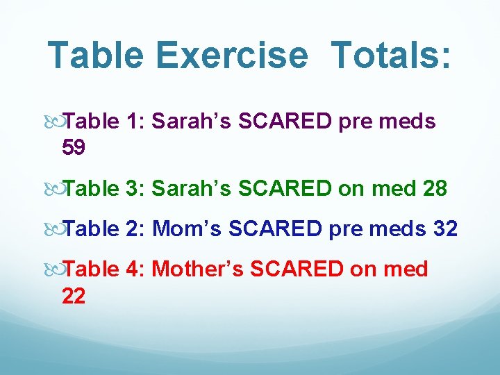 Table Exercise Totals: Table 1: Sarah’s SCARED pre meds 59 Table 3: Sarah’s SCARED