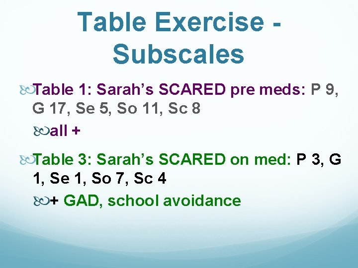 Table Exercise Subscales Table 1: Sarah’s SCARED pre meds: P 9, G 17, Se