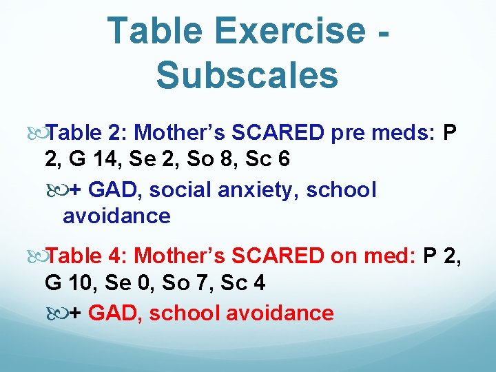 Table Exercise Subscales Table 2: Mother’s SCARED pre meds: P 2, G 14, Se