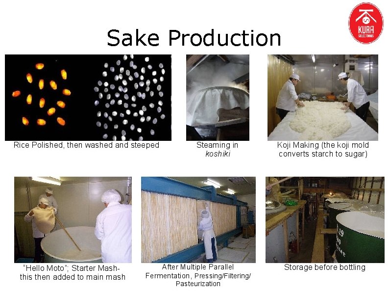 Sake Production 