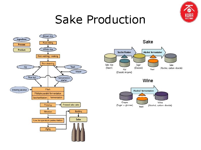 Sake Production Sake Wine 