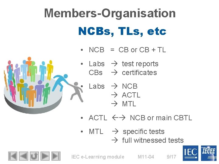 Members-Organisation NCBs, TLs, etc • NCB = CB or CB + TL • Labs