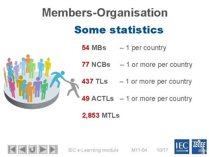 Members-Organisation Some statistics 54 MBs – 1 per country 77 NCBs – 1 or Members-Organisation Some statistics 54 MBs – 1 per country 77 NCBs – 1 or