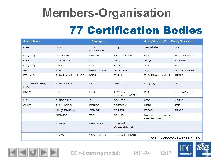Members-Organisation 77 Certification Bodies Not all Certification Bodies are listed. IEC e-Learning module M Members-Organisation 77 Certification Bodies Not all Certification Bodies are listed. IEC e-Learning module M
