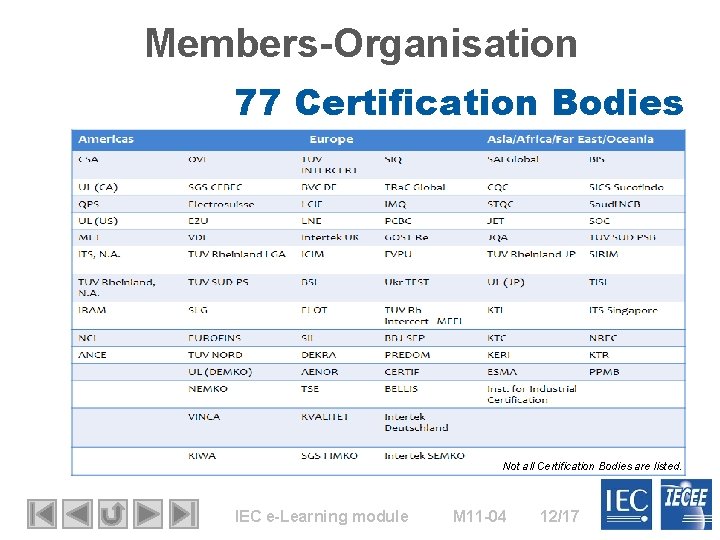 Members-Organisation 77 Certification Bodies Not all Certification Bodies are listed. IEC e-Learning module M