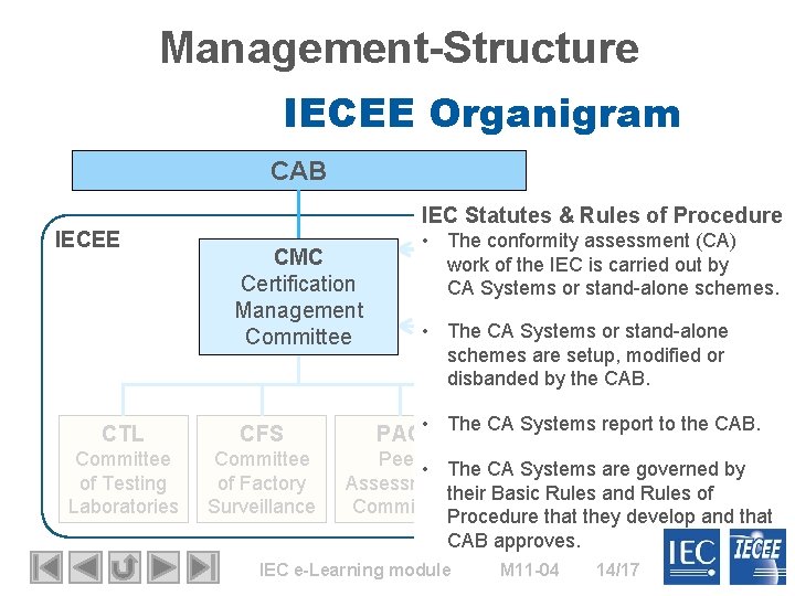 Management-Structure IECEE Organigram CAB IECEE IEC Statutes & Rules of Procedure CMC Certification Management