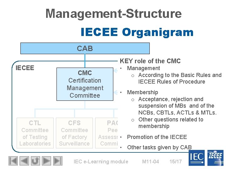 Management-Structure IECEE Organigram CAB IECEE KEY role of the CMC Certification Management Committee CTL