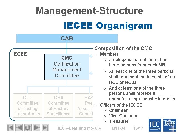 Management-Structure IECEE Organigram CAB IECEE CTL Committee of Testing Laboratories Composition of the CMC
