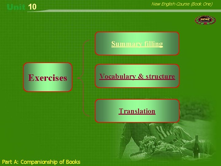 10 New English Course (Book One) Summary filling Exercises Vocabulary & structure Translation Part
