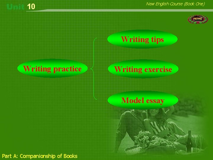 10 New English Course (Book One) Writing tips Writing practice Writing exercise Model essay
