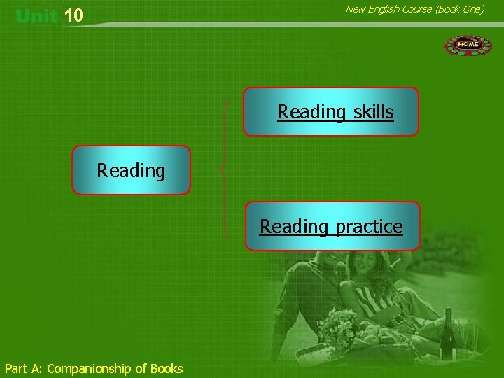 New English Course (Book One) 10 Reading skills Reading practice Part A: Companionship of