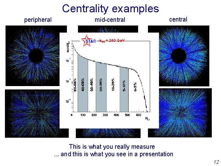 Centrality examples peripheral mid-central This is what you really measure. . . and this