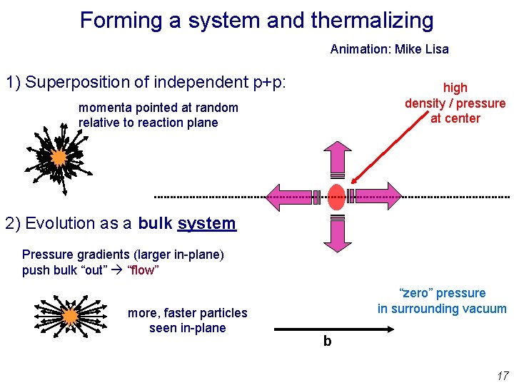 Forming a system and thermalizing Animation: Mike Lisa 1) Superposition of independent p+p: high