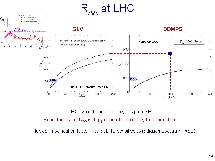 RAA at LHC GLV BDMPS T. Renk, QM 2006 RHIC S. Wicks, W. Horowitz,
