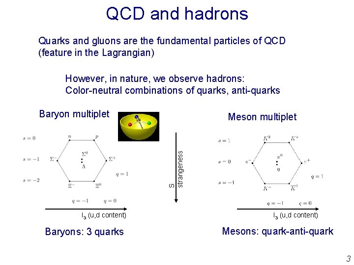 QCD and hadrons Quarks and gluons are the fundamental particles of QCD (feature in