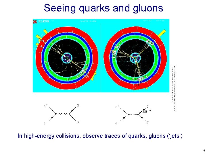 Seeing quarks and gluons In high-energy collisions, observe traces of quarks, gluons (‘jets’) 4