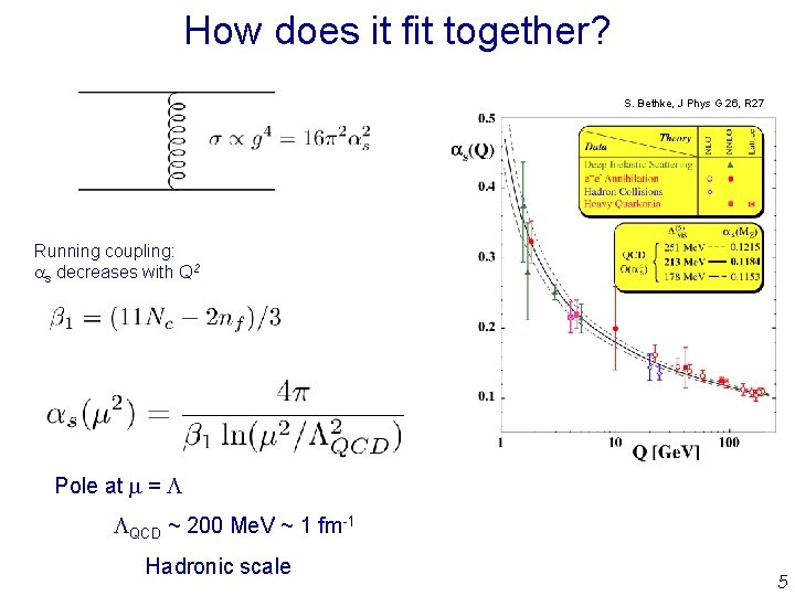 How does it fit together? S. Bethke, J Phys G 26, R 27 Running