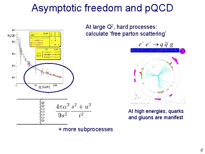 Asymptotic freedom and p. QCD At large Q 2, hard processes: calculate ‘free parton