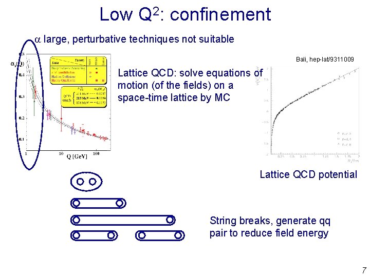 Low Q 2: confinement a large, perturbative techniques not suitable Bali, hep-lat/9311009 Lattice QCD: