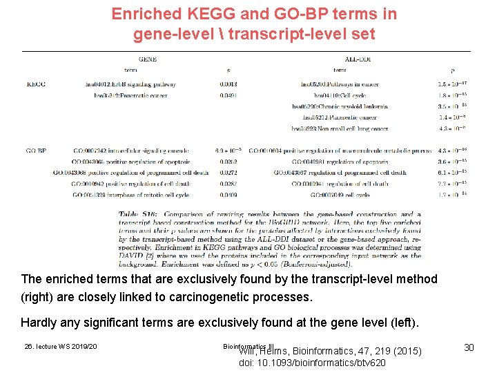 Enriched KEGG and GO-BP terms in gene-level transcript-level set The enriched terms that Enriched KEGG and GO-BP terms in gene-level transcript-level set The enriched terms that