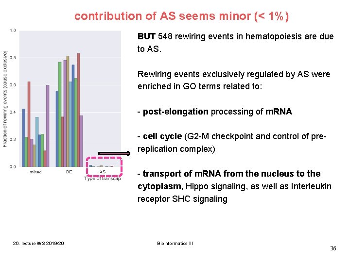 contribution of AS seems minor (< 1%) BUT 548 rewiring events in hematopoiesis are contribution of AS seems minor (< 1%) BUT 548 rewiring events in hematopoiesis are