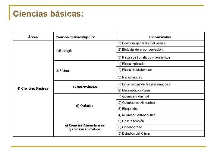 Ciencias básicas: Áreas Campos de Investigación 1) Ecología general y del pasaje 1) Ciencias Ciencias básicas: Áreas Campos de Investigación 1) Ecología general y del pasaje 1) Ciencias