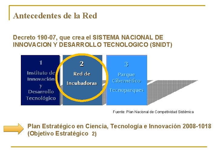 Antecedentes de la Red Decreto 190 -07, que crea el SISTEMA NACIONAL DE INNOVACION Antecedentes de la Red Decreto 190 -07, que crea el SISTEMA NACIONAL DE INNOVACION
