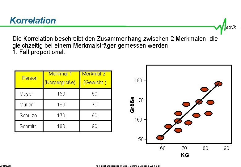 Korrelation 2/18/2021 etrik Die Korrelation beschreibt den Zusammenhang zwischen 2 Merkmalen, die gleichzeitig bei