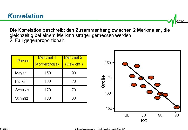 Korrelation 2/18/2021 etrik Die Korrelation beschreibt den Zusammenhang zwischen 2 Merkmalen, die gleichzeitig bei