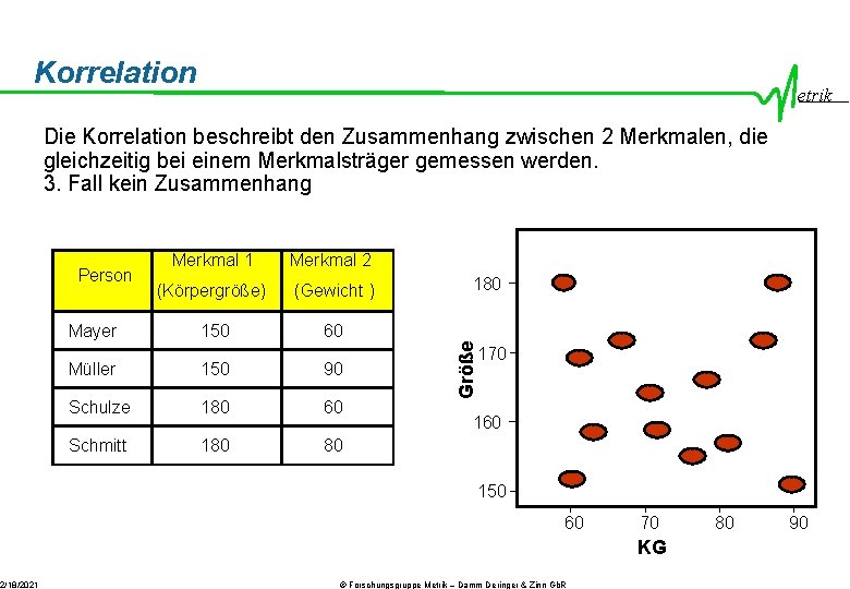 Korrelation 2/18/2021 etrik Die Korrelation beschreibt den Zusammenhang zwischen 2 Merkmalen, die gleichzeitig bei