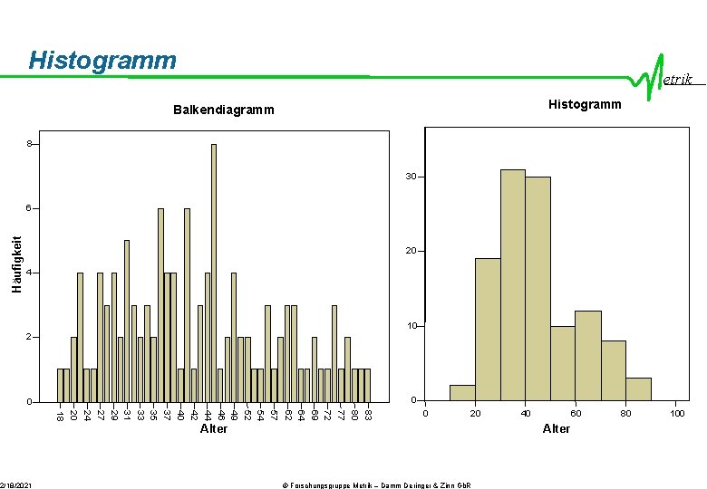 Histogramm etrik Histogramm Balkendiagramm 8 30 Häufigkeit 6 20 4 10 2 0 0