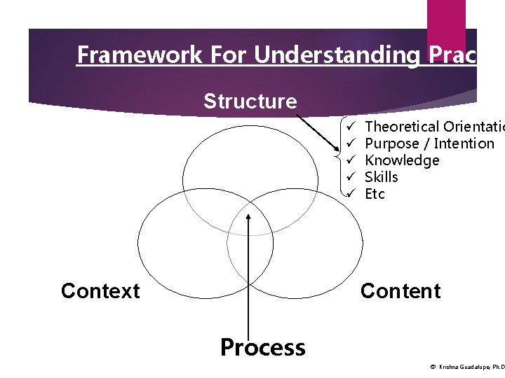 Framework For Understanding Practice Structure ü ü ü Context Theoretical Orientatio Purpose / Intention