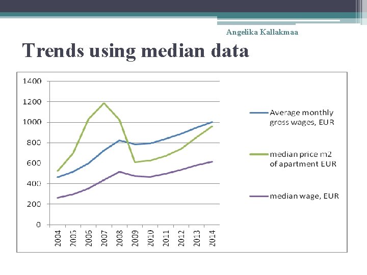 Angelika Kallakmaa Trends using median data 