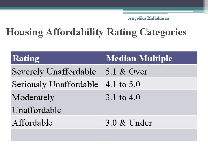 Angelika Kallakmaa Housing Affordability Rating Categories Rating Severely Unaffordable Seriously Unaffordable Moderately Unaffordable Affordable