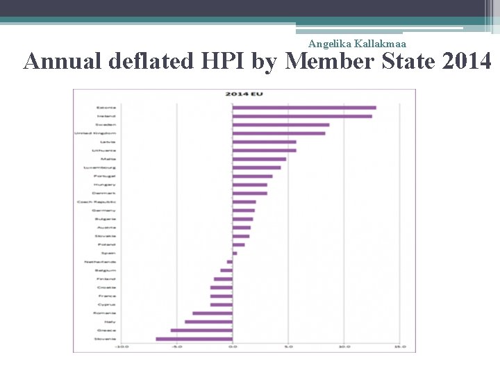 Angelika Kallakmaa Annual deflated HPI by Member State 2014 