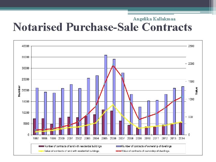 Angelika Kallakmaa Notarised Purchase-Sale Contracts 