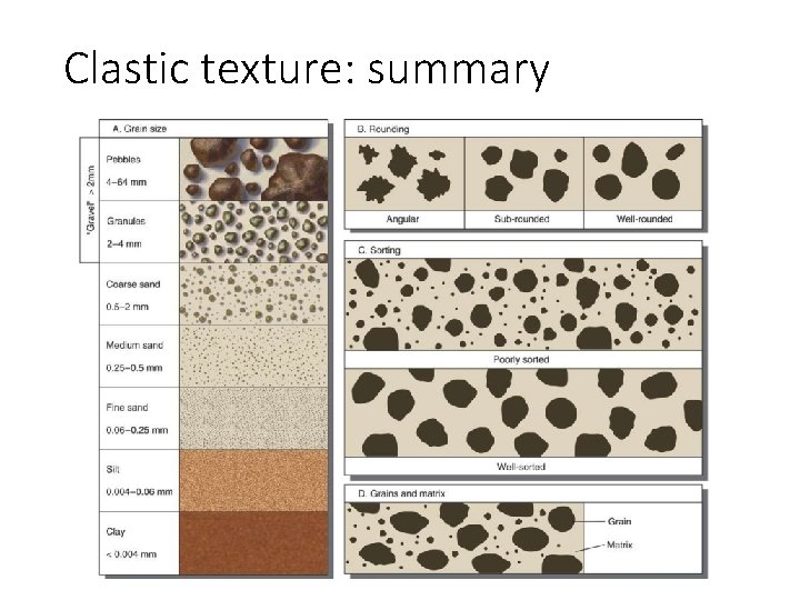 Clastic texture: summary 