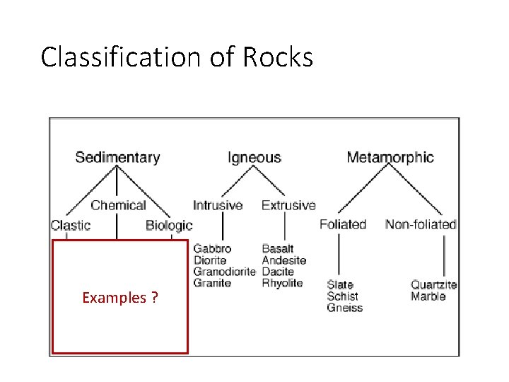 Classification of Rocks Examples ? 