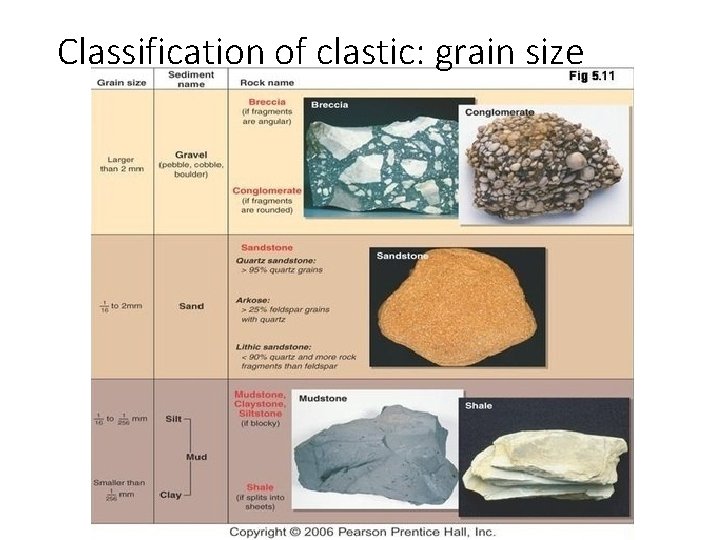 Classification of clastic: grain size 