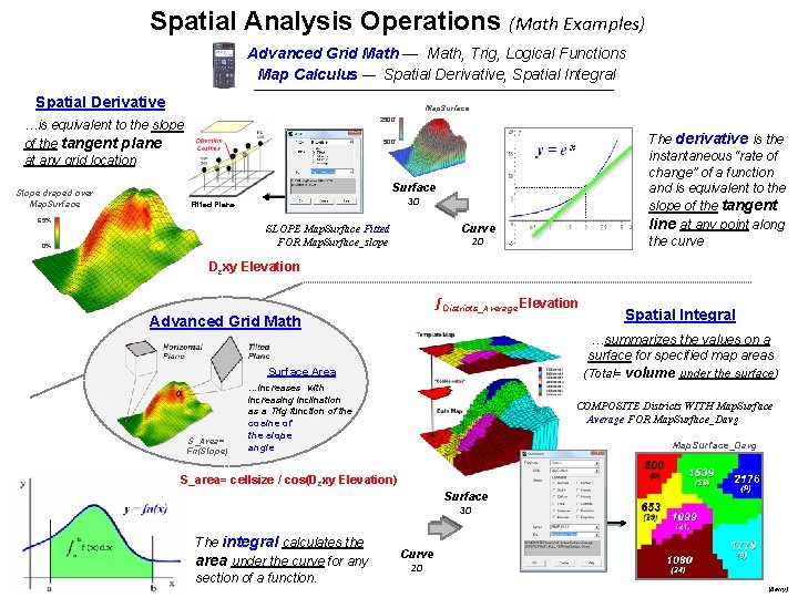 Future Directions of Map Analysis and GIS Modeling