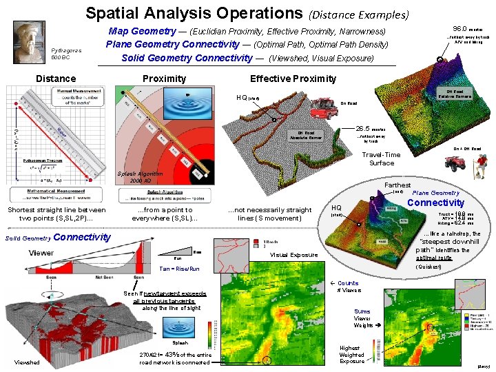 Future Directions of Map Analysis and GIS Modeling