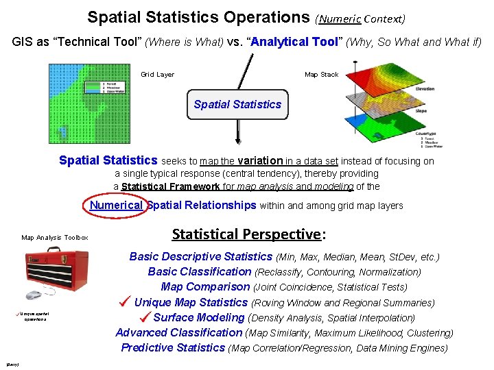 Future Directions of Map Analysis and GIS Modeling