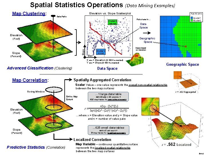 Future Directions of Map Analysis and GIS Modeling