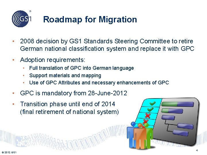 Roadmap for Migration • 2008 decision by GS 1 Standards Steering Committee to retire