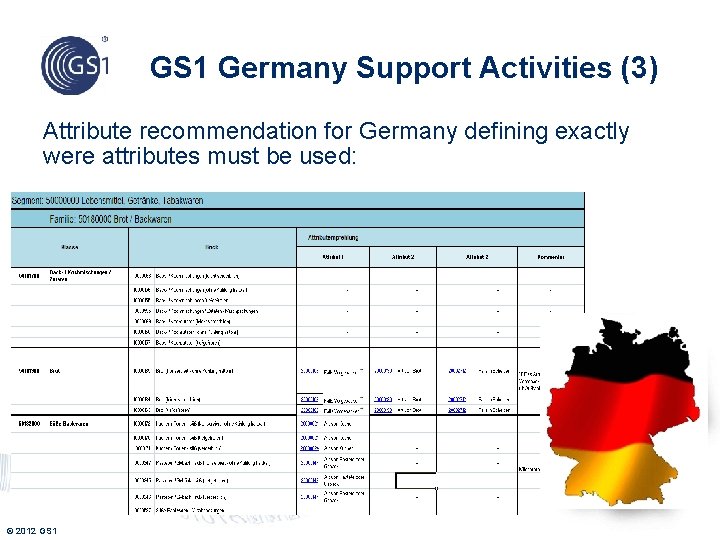 GS 1 Germany Support Activities (3) Attribute recommendation for Germany defining exactly were attributes