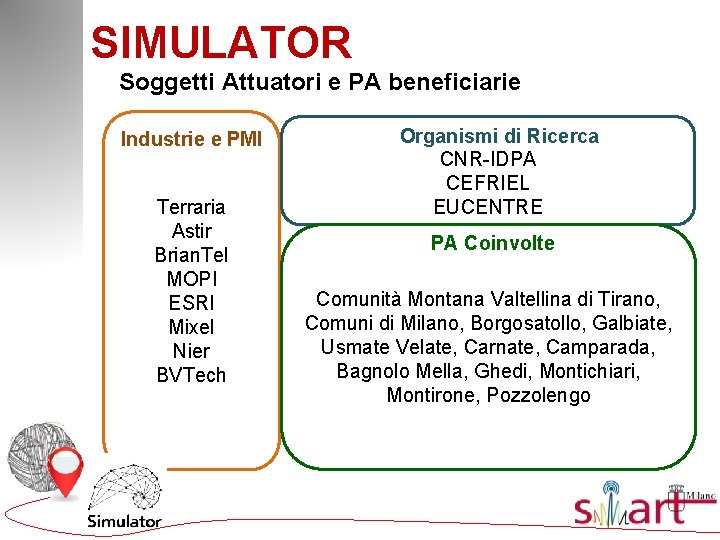 SIMULATOR Soggetti Attuatori e PA beneficiarie Industrie e PMI Terraria Astir Brian. Tel MOPI