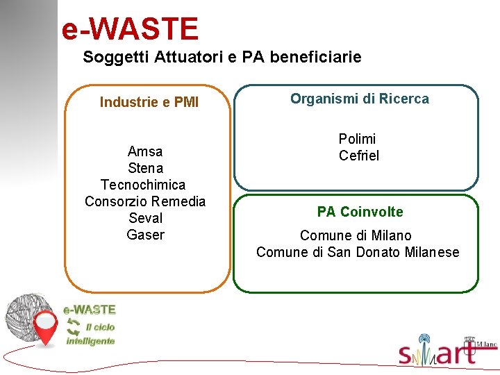 e-WASTE Soggetti Attuatori e PA beneficiarie Industrie e PMI Amsa Stena Tecnochimica Consorzio Remedia