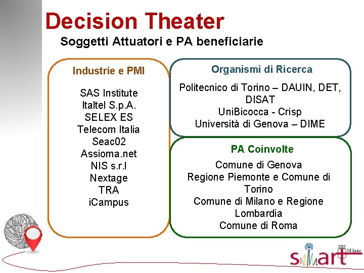 Decision Theater Soggetti Attuatori e PA beneficiarie Industrie e PMI SAS Institute Italtel S.